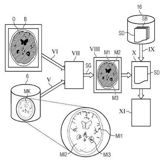 Verfahren und System zur Klassifikation von Materialien mittels maschinellen Lernens. Verfahren und System zur Klassifikation von Materialien mittels maschinellen Lernens.