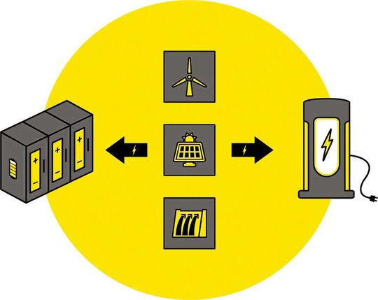 Wärmemanagement:
Mehrschichtrohre und Connectoren ergänzen das Wärmenanagement in der Industrie und Automotive. Wärmemanagement:
Mehrschichtrohre und Connectoren ergänzen das Wärmenanagement in der Industrie und Automotive.