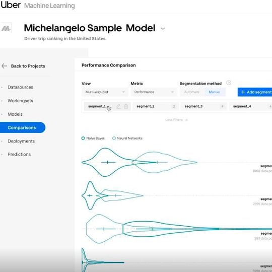 Das Uber-Tool Manifold unterstützt bei der Entwicklung vorausschauender ML-Modelle, indem es beispielsweise Ungenauigkeiten aufzeigt. Das Uber-Tool Manifold unterstützt bei der Entwicklung vorausschauender ML-Modelle, indem es beispielsweise Ungenauigkeiten aufzeigt.