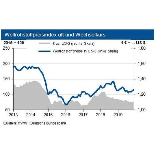 Die Rohstoffpreise sind unter Druck: Aufgrund internationaler Krisen sind die Ölpreise im geopolitischen Sperrfeuer. Die Rohstoffpreise sind unter Druck: Aufgrund internationaler Krisen sind die Ölpreise im geopolitischen Sperrfeuer.