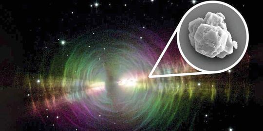 Staubauswürfe von Sternen wie dem des Eiernebels könnten Quellen sein für präsolare Siliziumkarbidkörner (Inset), die in Meteoriten gefunden werden. Staubauswürfe von Sternen wie dem des Eiernebels könnten Quellen sein für präsolare Siliziumkarbidkörner (Inset), die in Meteoriten gefunden werden.