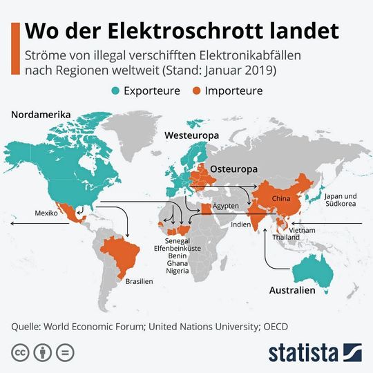 Die Grafik zeigt die Ströme von illegal verschifften Elektronikabfällen nach Regionen weltweit.