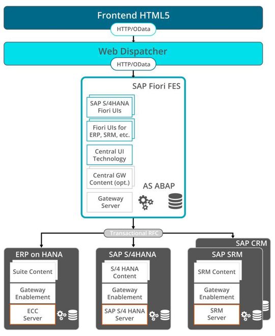 Abbildung 1: Gateway Hub. Abbildung 1: Gateway Hub.