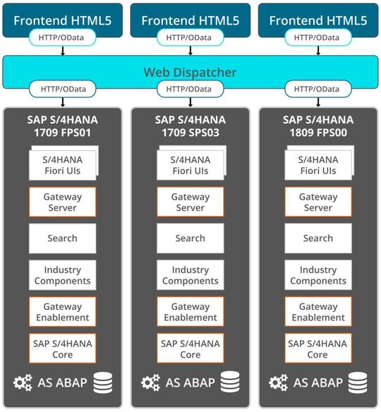 Abbildung 2: Embedded Gateway. Abbildung 2: Embedded Gateway.