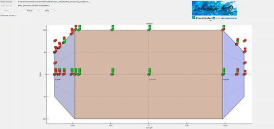 Für die Prozessüberwachung der digitalen Durchflussfronterkennung müssen die Signale vom rotierenden Teil im Ofen an einen Computer, dem digitalen Zwilling, übertragen werden.