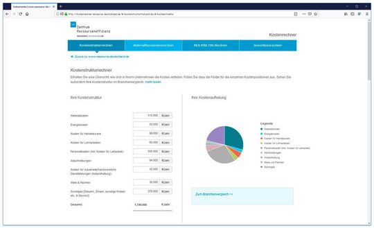 In einem Kreisdiagramm lässt sich ablesen, in welcher Lebensphase das betrachtete Produkt die höchsten Werte aufweist.