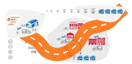 Urbane Lieferkonzepte mit automatisierten Systemen