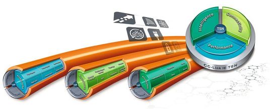 Die Technik des Time-Sensitive Networking (TSN) soll die Vorteile des Smart Manufacturing in greifbare Nähe rücken, indem sie schon heute ganzheitliche Lösungen für die industrielle Kommunikation ermöglicht. Die Technik des Time-Sensitive Networking (TSN) soll die Vorteile des Smart Manufacturing in greifbare Nähe rücken, indem sie schon heute ganzheitliche Lösungen für die industrielle Kommunikation ermöglicht.