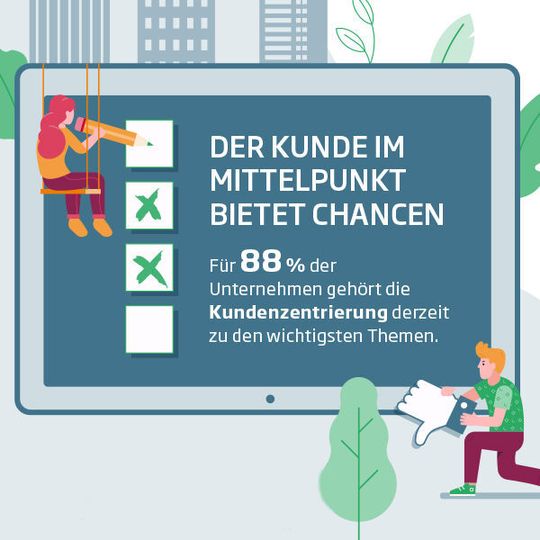 Kundenservice steht für viele Firmen im Mittelpunkt - auch deshalb werden Chatbots den Robo Advisors vorgezogen. Kundenservice steht für viele Firmen im Mittelpunkt - auch deshalb werden Chatbots den Robo Advisors vorgezogen.