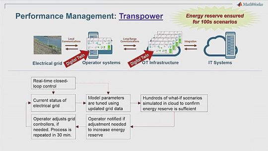 Das Leistungsmanagement eines elektrischen Stromnetzes unter Verwendung parallelisierter Simulationen digitaler Zwillinge. Das Leistungsmanagement eines elektrischen Stromnetzes unter Verwendung parallelisierter Simulationen digitaler Zwillinge.