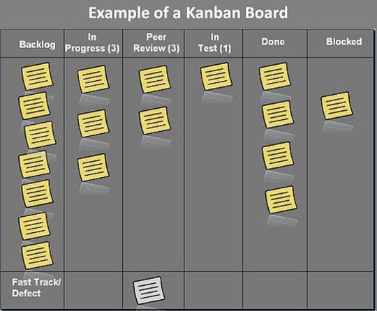 Erfolgsfaktoren Fur Scrum In Der Embedded Produktentwicklung