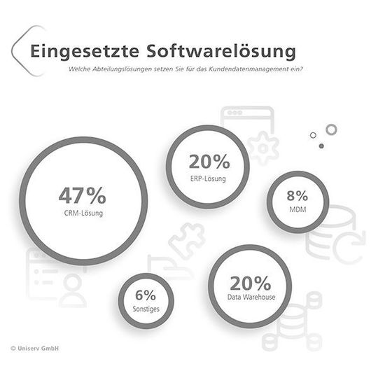 Stammdatenmanagement wird in vielen Unternehmen als erfolgskritisch eingestuft. Wie sich IT-Abteilungen für eine erfolgreiche Implementierung vorbereiten können, stellt Uniserv in diesen fünf Tipps vor. Stammdatenmanagement wird in vielen Unternehmen als erfolgskritisch eingestuft. Wie sich IT-Abteilungen für eine erfolgreiche Implementierung vorbereiten können, stellt Uniserv in diesen fünf Tipps vor.