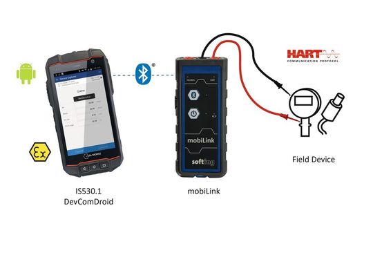 Mobile Android-Systemlösung für Konfiguration und Parametrierung Mobile Android-Systemlösung für Konfiguration und Parametrierung
