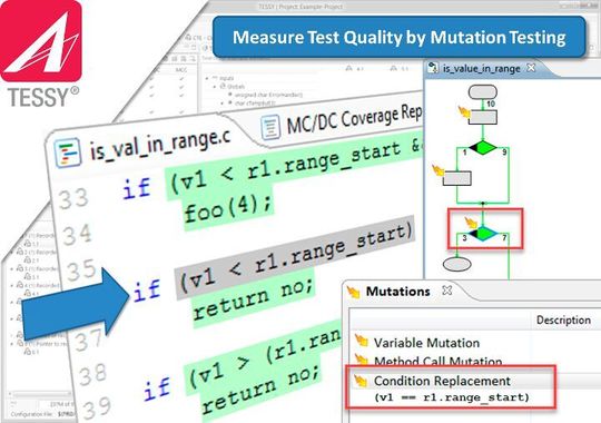 Die Funktion „Mutation Test“ in der nächsten Major Release des erfolgreichen Unit- und Integrations-Testwerkzeugs TESSY für C/C++ ist nach Angaben des herstellers Razorcat das erste Werkzeug für den Embedded Software-Markt, dass die Qualität von Quellcodetests automatisiert prüft. Die Funktion „Mutation Test“ in der nächsten Major Release des erfolgreichen Unit- und Integrations-Testwerkzeugs TESSY für C/C++ ist nach Angaben des herstellers Razorcat das erste Werkzeug für den Embedded Software-Markt, dass die Qualität von Quellcodetests automatisiert prüft.