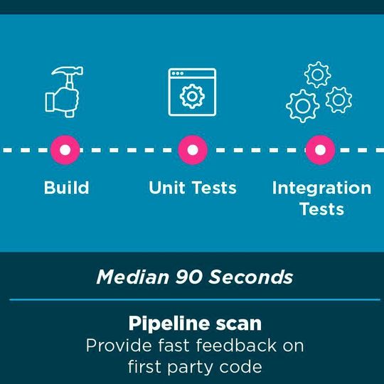 Die Idee hinter dem Pipeline-Scan von Veracode Static Analysis ist es, den Code noch in der Build-Phase auf Fehler zu prüfen. Die Idee hinter dem Pipeline-Scan von Veracode Static Analysis ist es, den Code noch in der Build-Phase auf Fehler zu prüfen.