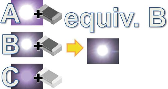 Bild 1: Die Wahl niedrigerer Widerstandswerte für LEDs mit geringerer Leuchtkraft und höherer Werte für Teile mit höherer Leuchtkraft kann die Lichtleistung aller Teile ausgleichen. Bild 1: Die Wahl niedrigerer Widerstandswerte für LEDs mit geringerer Leuchtkraft und höherer Werte für Teile mit höherer Leuchtkraft kann die Lichtleistung aller Teile ausgleichen.