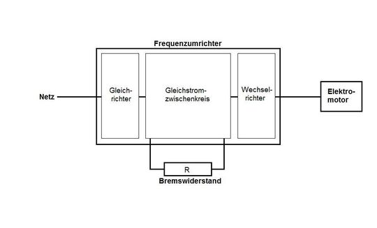 Der Bremswiderstand anhand eines Schaltbildes dargestellt. Der Bremswiderstand anhand eines Schaltbildes dargestellt.