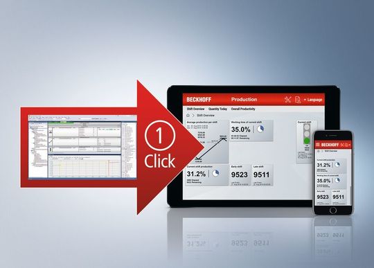 Das One-Click Dashboard von Twincat Analytics spart einen Arbeitsschritt ein. Das One-Click Dashboard von Twincat Analytics spart einen Arbeitsschritt ein.