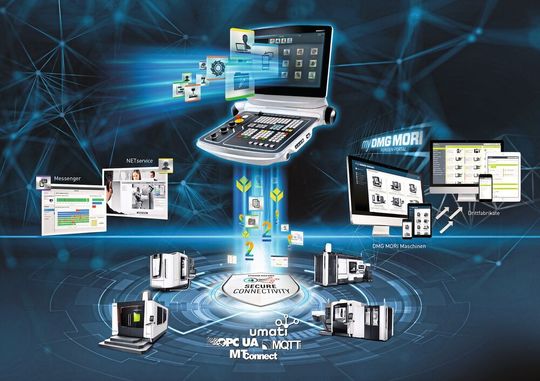 Tulip (im Bild dargestellt), ein einfacher Weg in die Digitalisierung von Shopfloor-Prozessen, ist nur ein Digitalisierungsbaustein von DMG Mori. In Zeiten der Corona-Krise wird sich das Thema der Digitalisierung nun auch vermehrt im Alltag wie Workshops, Marketingaktivitäten, Präsentationen et cetera wiederfinden. Tulip (im Bild dargestellt), ein einfacher Weg in die Digitalisierung von Shopfloor-Prozessen, ist nur ein Digitalisierungsbaustein von DMG Mori. In Zeiten der Corona-Krise wird sich das Thema der Digitalisierung nun auch vermehrt im Alltag wie Workshops, Marketingaktivitäten, Präsentationen et cetera wiederfinden.