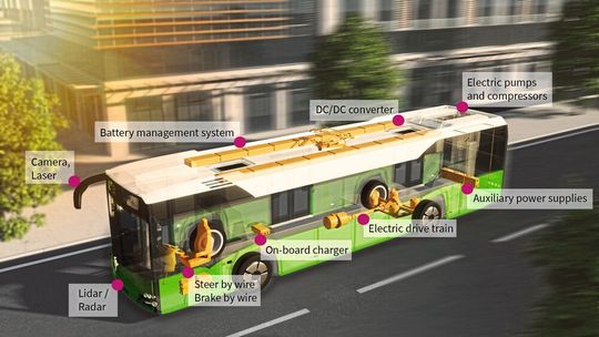 Batterieelektrische Busse: Die E-Mobilität hat einen hohen Bedarf an entsprechend leistungsstarken Halbleitern mit großer Zuverlässigkeit. Batterieelektrische Busse: Die E-Mobilität hat einen hohen Bedarf an entsprechend leistungsstarken Halbleitern mit großer Zuverlässigkeit.