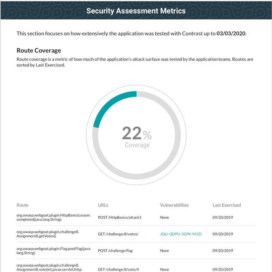 Mit Contrast Assess erhalten Entwickler eine Übersicht, welche Teile einer Anwendung auf Schwachstellen getestet wurden. Mit Contrast Assess erhalten Entwickler eine Übersicht, welche Teile einer Anwendung auf Schwachstellen getestet wurden.