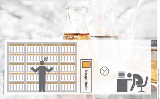 Abb. 1: Nachteile papierbasierter Datenhaltung Abb. 1: Nachteile papierbasierter Datenhaltung
