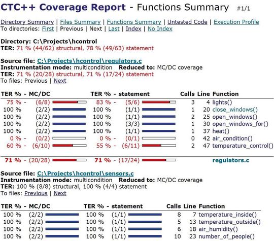 Testwell CTC++ ist das führende Code Coverage Tool zur Messung der Codeabdeckung auf dem Host und allen eingebetteten Zielen (auch sehr kleinen). Das Tool ist die erste Wahl für Unternehmen, die eine hohe Codeabdeckung in der Luft- und Raumfahrt, der Automobilindustrie, dem Transportwesen, dem Gesundheitswesen und anderen Branchen erreichen und nachweisen müssen. Testwell CTC++ ist das führende Code Coverage Tool zur Messung der Codeabdeckung auf dem Host und allen eingebetteten Zielen (auch sehr kleinen). Das Tool ist die erste Wahl für Unternehmen, die eine hohe Codeabdeckung in der Luft- und Raumfahrt, der Automobilindustrie, dem Transportwesen, dem Gesundheitswesen und anderen Branchen erreichen und nachweisen müssen.