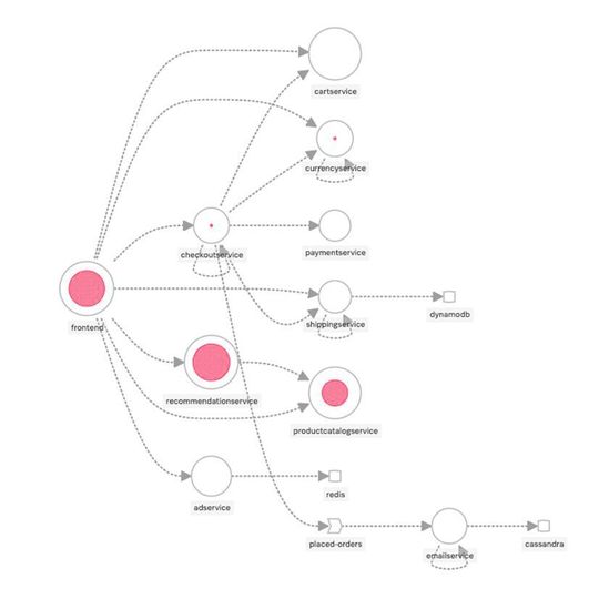 Mit den SignalFx-Lösungen ist es möglich, Probleme in Microservices- und Container-basierten Anwendungen granular zurückzuverfolgen. Mit den SignalFx-Lösungen ist es möglich, Probleme in Microservices- und Container-basierten Anwendungen granular zurückzuverfolgen.