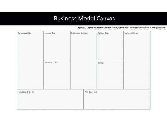 Figure 1 : Modèle d'affaire Canvas. Figure 1 : Modèle d'affaire Canvas.