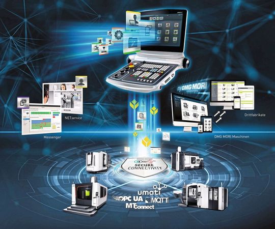Mit DMG MORI Connectivity wird die Integration von Maschinen und Geräten in der Fertigung signifikant vereinfacht und verkürzt. Mit DMG MORI Connectivity wird die Integration von Maschinen und Geräten in der Fertigung signifikant vereinfacht und verkürzt.