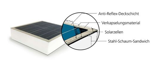 Schematischer Aufbau eines Leichtbaumoduls für Kühlkoffer-Lkws.