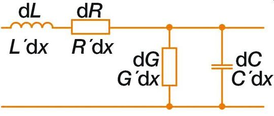 Ersatzschaltbild für ein Leitungselement einer Zweidrahtleitung der Länge dx. Für eine beliebige Länge wird vereinfachend L‘, R‘, G‘ und C‘ verwendet.