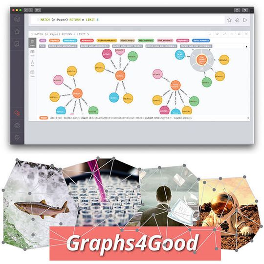 Neo4j unterstützt Wissenschaft und Community beim Kampf gegen das Coronavirus. Neo4j unterstützt Wissenschaft und Community beim Kampf gegen das Coronavirus.