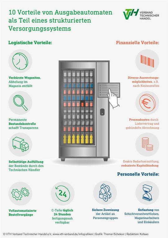 Diese zehn Vorteile bringen Automaten beim Teilemanagement mit sich. Diese zehn Vorteile bringen Automaten beim Teilemanagement mit sich.