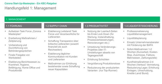 Die Beratung KBC hat einen Handlungsplan für Manager ausgearbeitet.