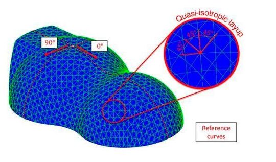 Die Rollbewegung bei der Patch-Ablage und die Draped-Curve-Funktion (hier im Bild) sind wichtige Entwicklungen, um die Produktivität und Flexibilität der SAMBA-Produktionszellen noch weiter zu erhöhen.