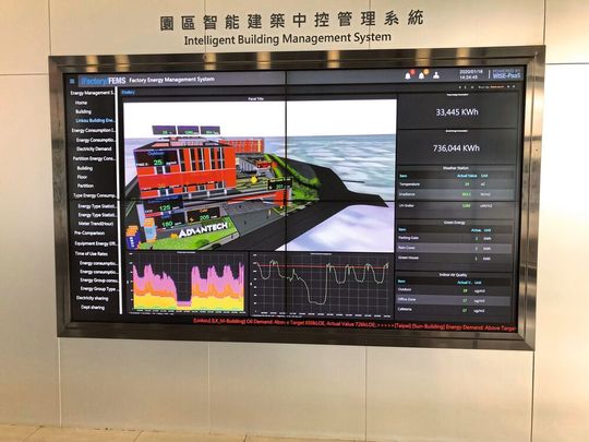 Die Zentrale von Advantech in Linkou (Taiwan), dargestellt im Dashboard des „iFactory/FEMS Factory Energy Management System“, powered by „WISE-Paas“. Die Zentrale von Advantech in Linkou (Taiwan), dargestellt im Dashboard des „iFactory/FEMS Factory Energy Management System“, powered by „WISE-Paas“.