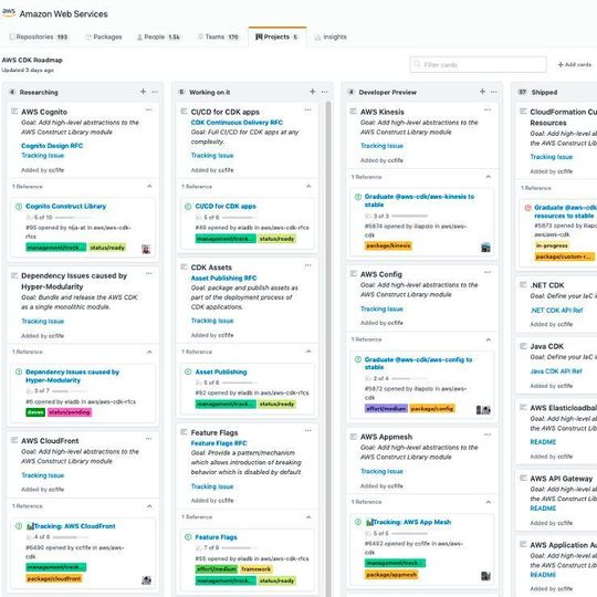 Blick auf die öffentliche Roadmap zum Cloud Development Kit von AWS. Blick auf die öffentliche Roadmap zum Cloud Development Kit von AWS.