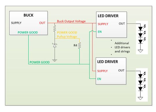 Bild 4: Verbindung von Power Good mit EN-Pin