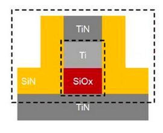 Schematischer Aufbau einer ReRAM-Speicherzelle von Weebit Nano. Man erkennt die SiOx-Schicht, die zwischen zwei Metallschichten eingebettet ist.