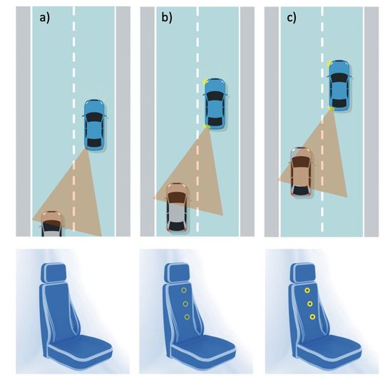 Bild 1: Konzept eines Überholwarners mit haptischer Informationsübertragung über den Autositz.