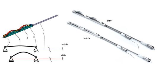 Bild 4: (links) Schematische Darstellung des haptischen FG-Aktuators mit Wirkprinzip; (rechts) haptische FGAktuatoren in aktiver und inaktiver Position.