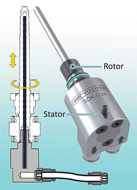 I-mold’s new compact rotary cooling device provides a reliable asolution for demolding rotating cores. I-mold’s new compact rotary cooling device provides a reliable asolution for demolding rotating cores.
