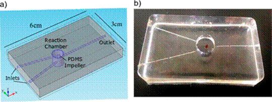 Figure a) Schematic of the microreactor. Figure b) Optical image microreactor.