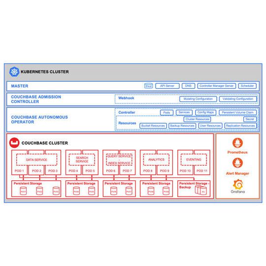 Der Couchbase Autonomous Operation ist ab sofort in Version 2.0 verfügbar. Der Couchbase Autonomous Operation ist ab sofort in Version 2.0 verfügbar.