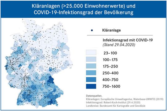 Große Kläranlagen enspr. Einwohnerdichte über Deutschland verteilt. Ein Abwassermonitoring könnte Infektionsherde bundesweit früh quantitativ, örtlich differenziert und in zeitlichem Verlauf erfassen.