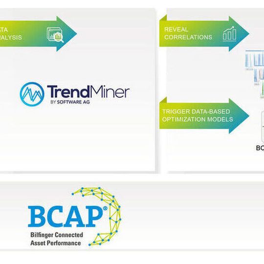 Capture: Trend Miner empowers BCAP users with self-service analytics to monitor, analyse and predict the operational performance of processes in a fast and easy way. Capture: Trend Miner empowers BCAP users with self-service analytics to monitor, analyse and predict the operational performance of processes in a fast and easy way.