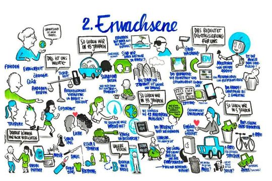 Die visualisierten Ansichten der befragten Eltern und Lehrer.