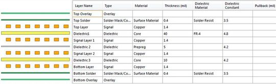Bild 2: Lagenaufbau der Leiterplatte des LP8863-Q1 EVM.
