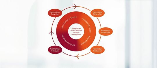 Dringend notwendig ist umfassende Transparenz, die den gesamten Procuct Life Cycle abbildet und nachvollziehbar macht, um Einsparpotenziale aufzuspüren und zu heben. Dringend notwendig ist umfassende Transparenz, die den gesamten Procuct Life Cycle abbildet und nachvollziehbar macht, um Einsparpotenziale aufzuspüren und zu heben.
